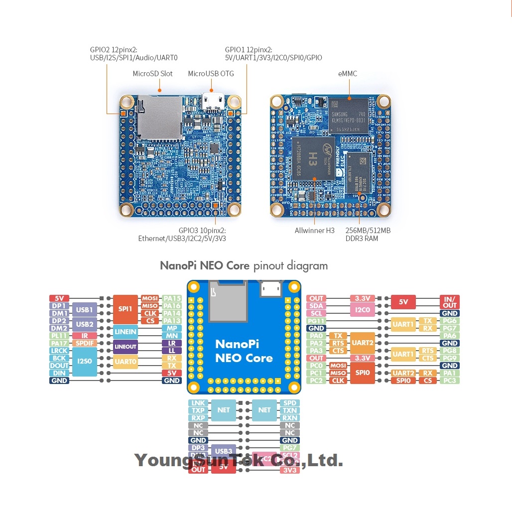 NanoPi Neo Core LTS ve Soğutuc - Khadas Vim4 8Gb incelemesi ve fiyatı
